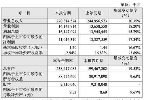 苏宁总监收入（苏宁易购总监级别工资多少）-图1