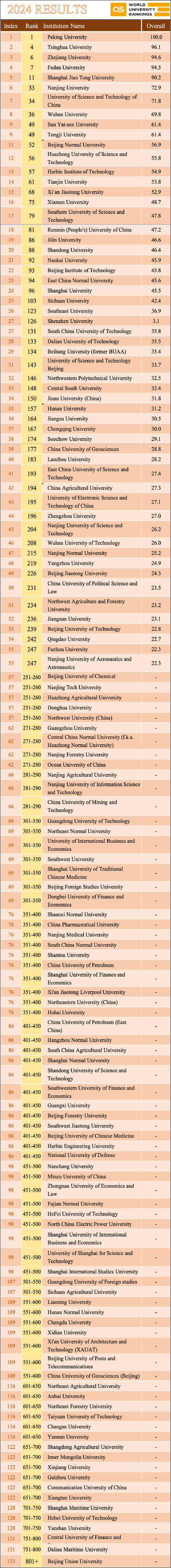 东京博后收入（东京大学博后待遇）-图3