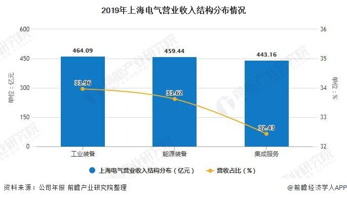 上海电气中层收入（上海电气中层收入高吗）-图1