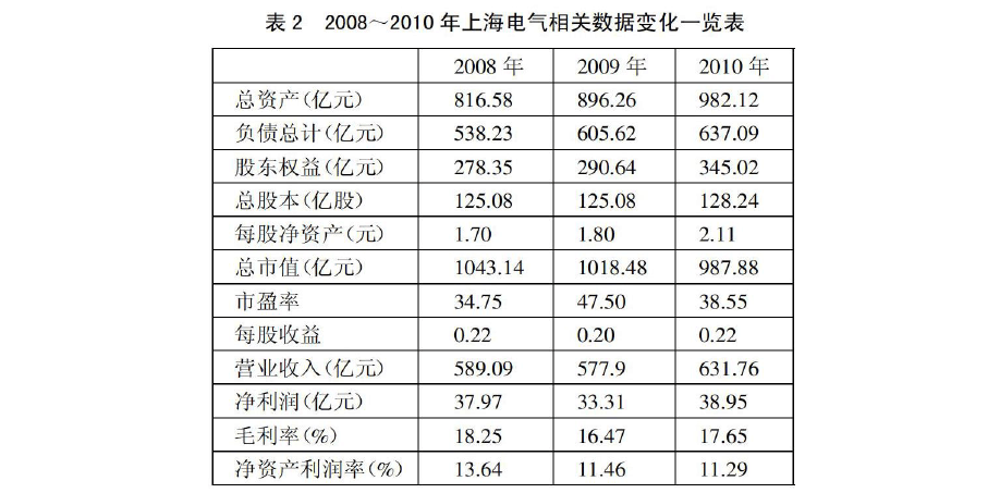 上海电气中层收入（上海电气中层收入高吗）-图3