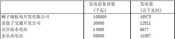 四川电厂收入（四川电厂收入排名）-图1