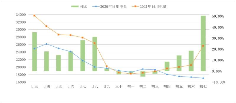 四川电厂收入（四川电厂收入排名）-图3