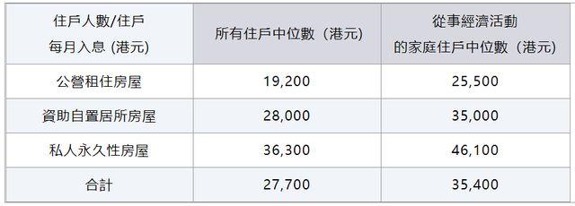 香港职业收入（香港职业收入排行表）-图2