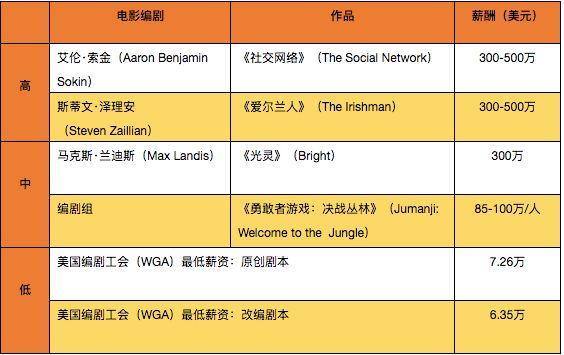 导演收入多少钱（导演 收入）-图2