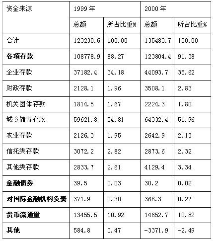 是什么收入融资比（融资收入比计算公式）-图1