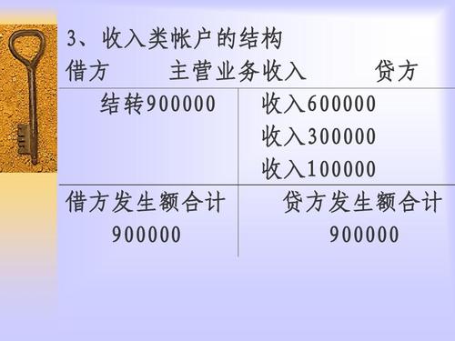 是什么收入融资比（融资收入比计算公式）-图2