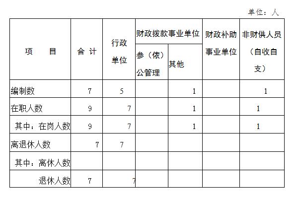 事业收入专项（事业收入专户管理办法）-图2