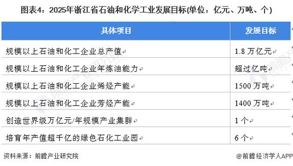 浙江石化收入（浙石化营业收入）-图1