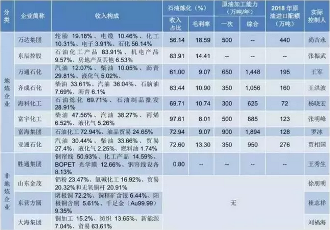 浙江石化收入（浙石化营业收入）-图3