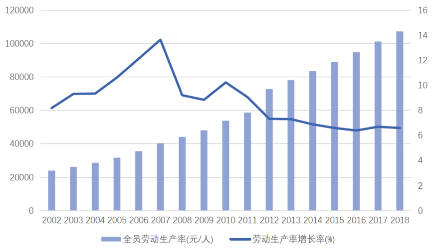 就业与收入增长（就业增长率与经济增长率）-图3