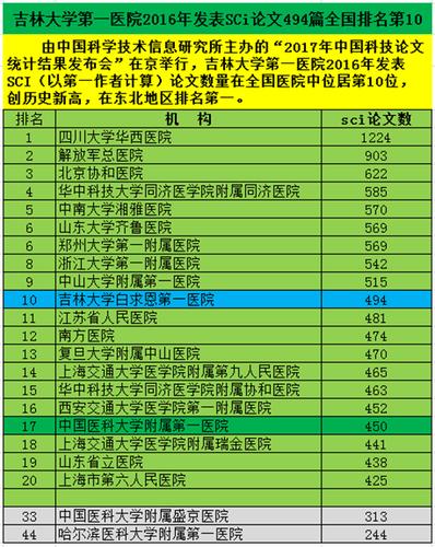 吉大一院收入（吉大一院收入排名）-图1