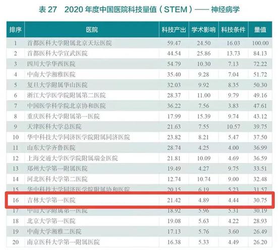 吉大一院收入（吉大一院收入排名）-图2