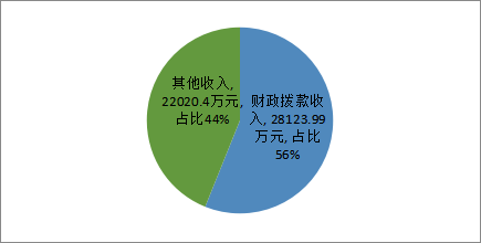 水务职工年收入（水务职工年收入多少钱）-图2