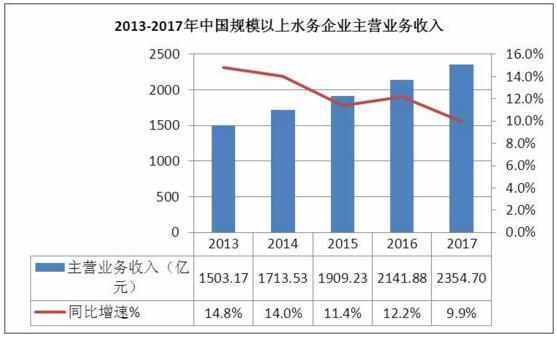 水务职工年收入（水务职工年收入多少钱）-图1