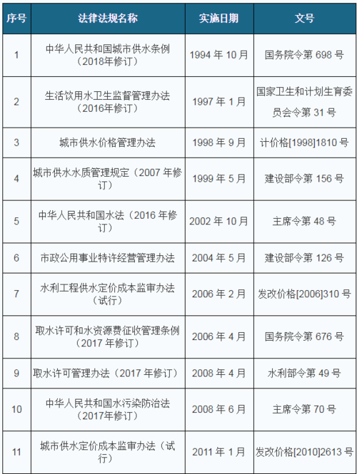 水务职工年收入（水务职工年收入多少钱）-图3