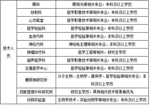 上海医技收入（上海医技收入排名）-图2