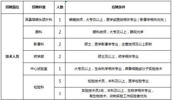 上海医技收入（上海医技收入排名）-图1