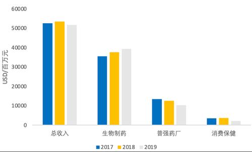 辉瑞医药代理收入（辉瑞医药销售）-图1