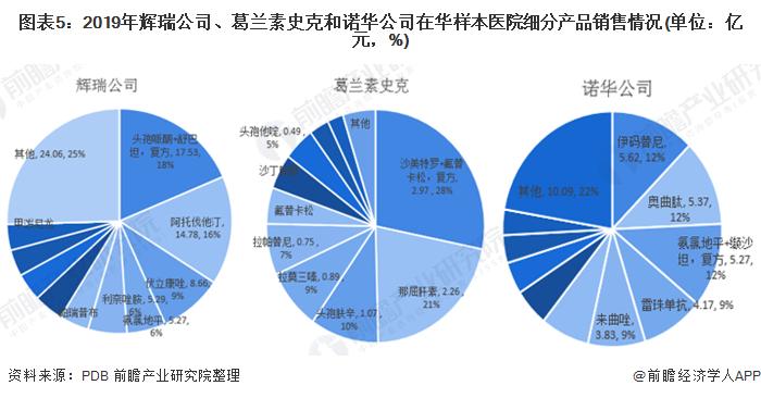 辉瑞医药代理收入（辉瑞医药销售）-图2