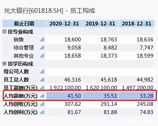 光大总行收入咋样（光大银行总部薪酬待遇）-图2