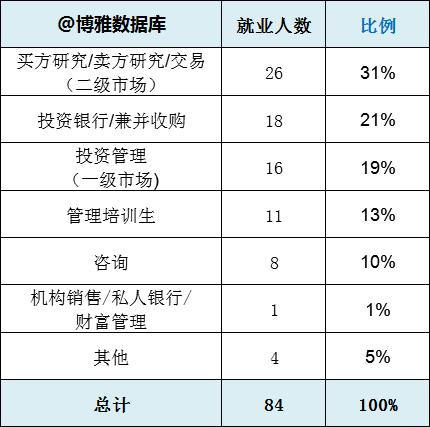 投资银行顾问收入（投资银行顾问收入高吗）-图1