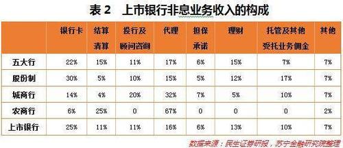 投资银行顾问收入（投资银行顾问收入高吗）-图3