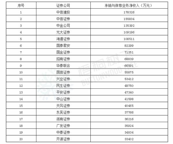 投资银行顾问收入（投资银行顾问收入高吗）-图2