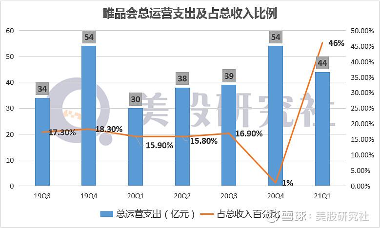 唯品汇收入（唯品会净收入）-图3