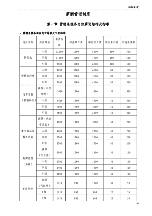 按摩院收入（按摩院工资制度）-图2