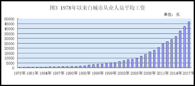 白城收入（白城收入如何）-图2