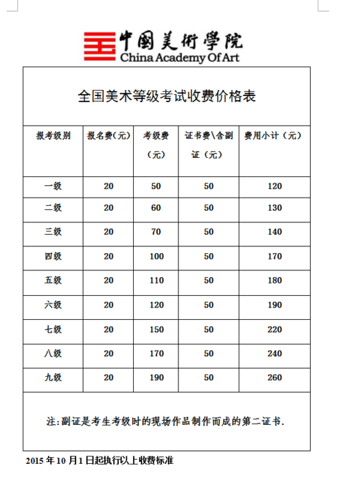 深圳美术考级老师收入（深圳美术考级老师收入多少）-图2