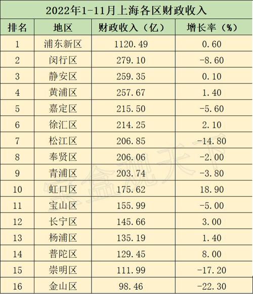 上海各区收入对比（上海哪个区收入最高）-图2