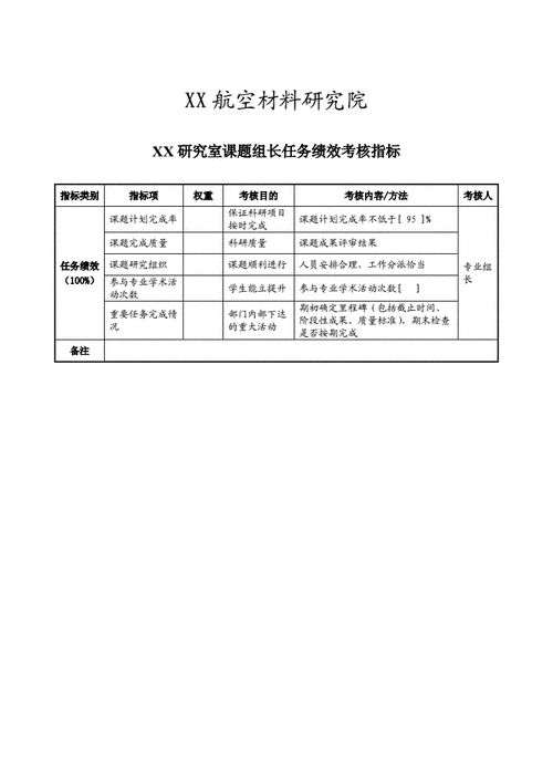 课题组长的收入（课题组长需具备什么技术职称）-图3