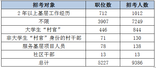 浙江省村官收入（浙江省村官收入高吗）-图2