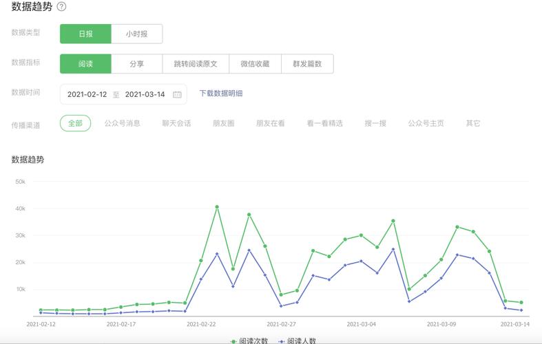 公众号运营的收入（公众号运营的收入来源）-图1