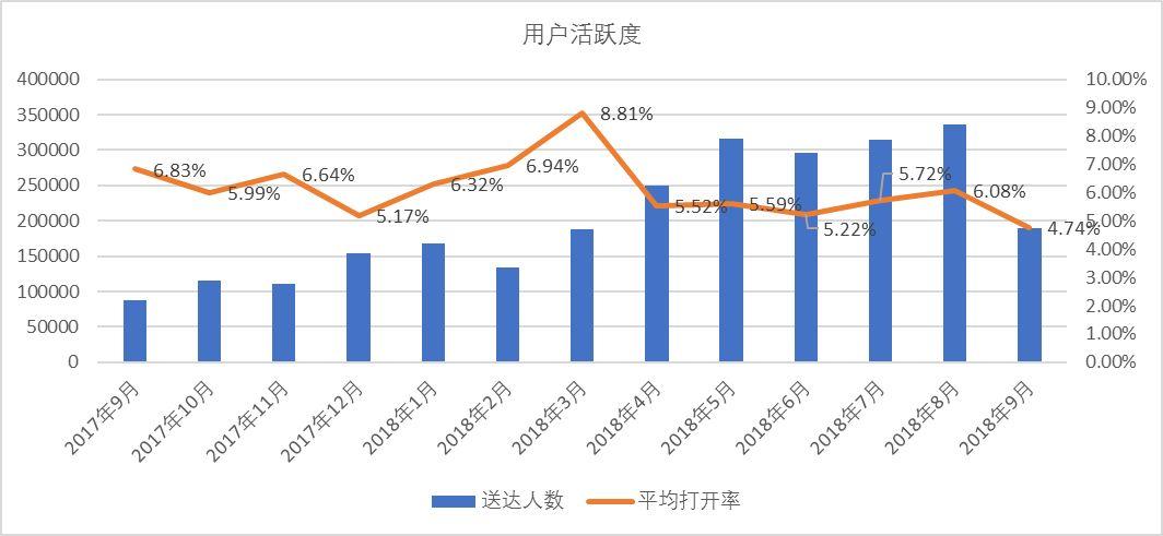 公众号运营的收入（公众号运营的收入来源）-图2