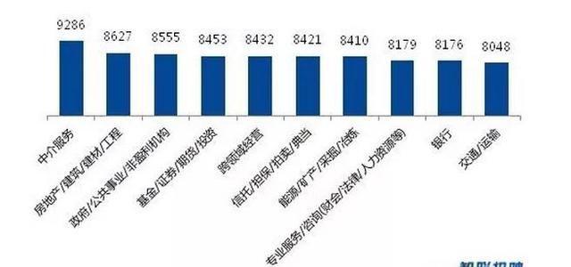 成都月收入8000（成都月收入6000什么水平）-图2