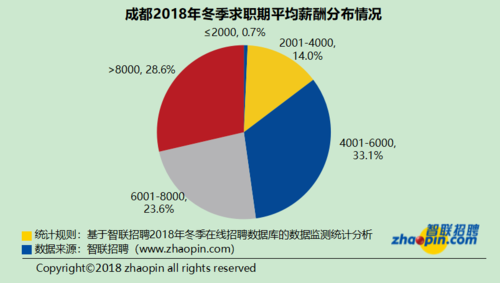 成都月收入8000（成都月收入6000什么水平）-图3