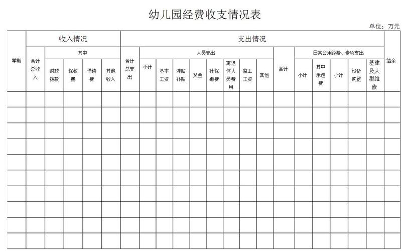 公立幼儿园的收入（公立幼儿园的收入怎么算）-图2