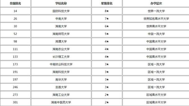 湖南大学收入（湖南大学收入怎么样）-图2