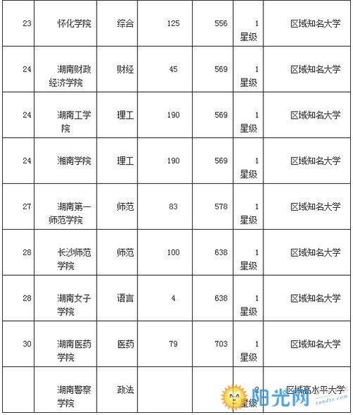 湖南大学收入（湖南大学收入怎么样）-图3