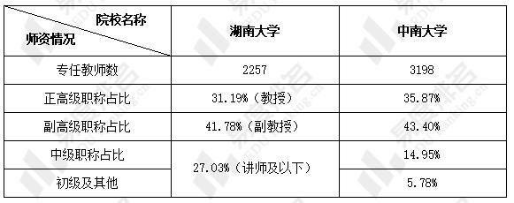 湖南大学收入（湖南大学收入怎么样）-图1