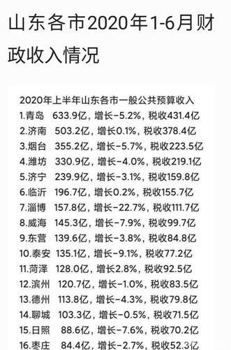 泰安企业收入（泰安纳税前十名企业2020）-图2