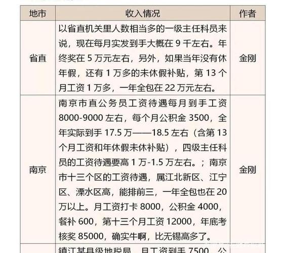 苏州公务员收入（苏州公务员收入多少）-图3