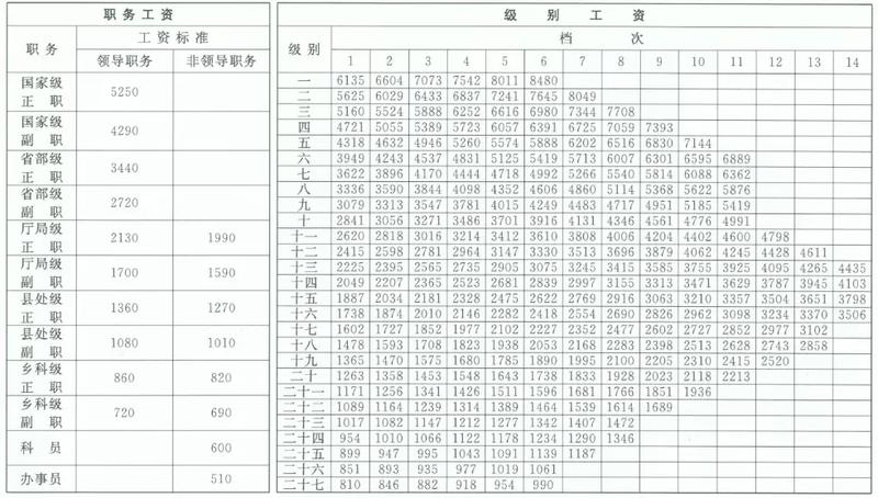 苏州公务员收入（苏州公务员收入多少）-图2