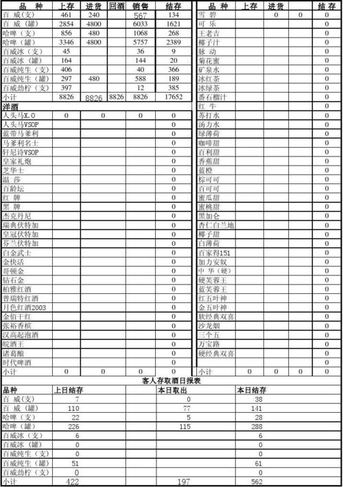 酒吧收入怎么样（酒吧收入怎么样才算高）-图1