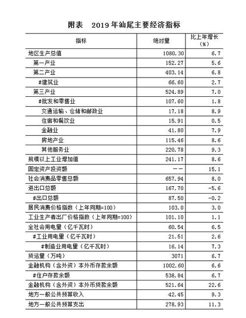 汕尾2015财政收入（汕尾市2020年一般公共预算收入）-图2