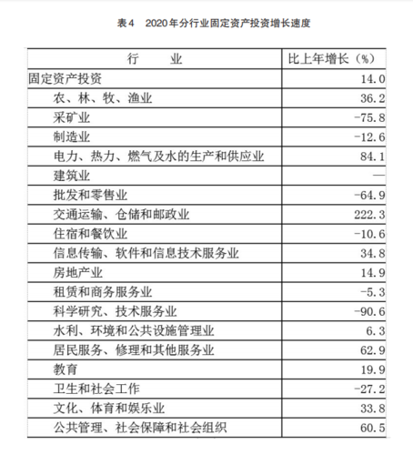 汕尾2015财政收入（汕尾市2020年一般公共预算收入）-图3