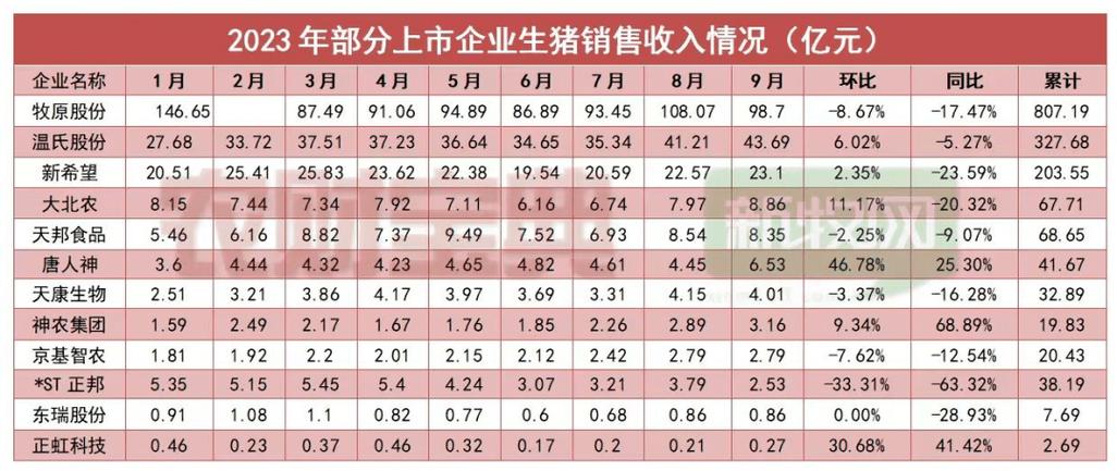 新希望兽医收入（新希望兽医收入高吗）-图1