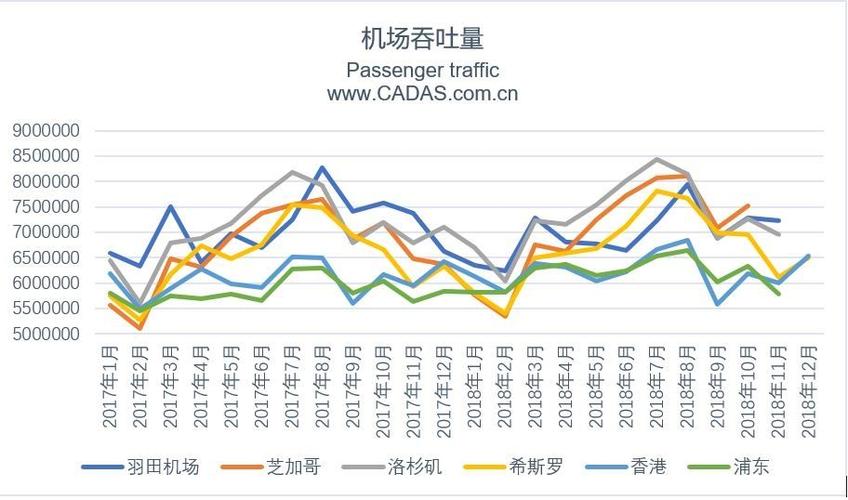 观音机场职工收入（观音机场年吞吐量）-图3